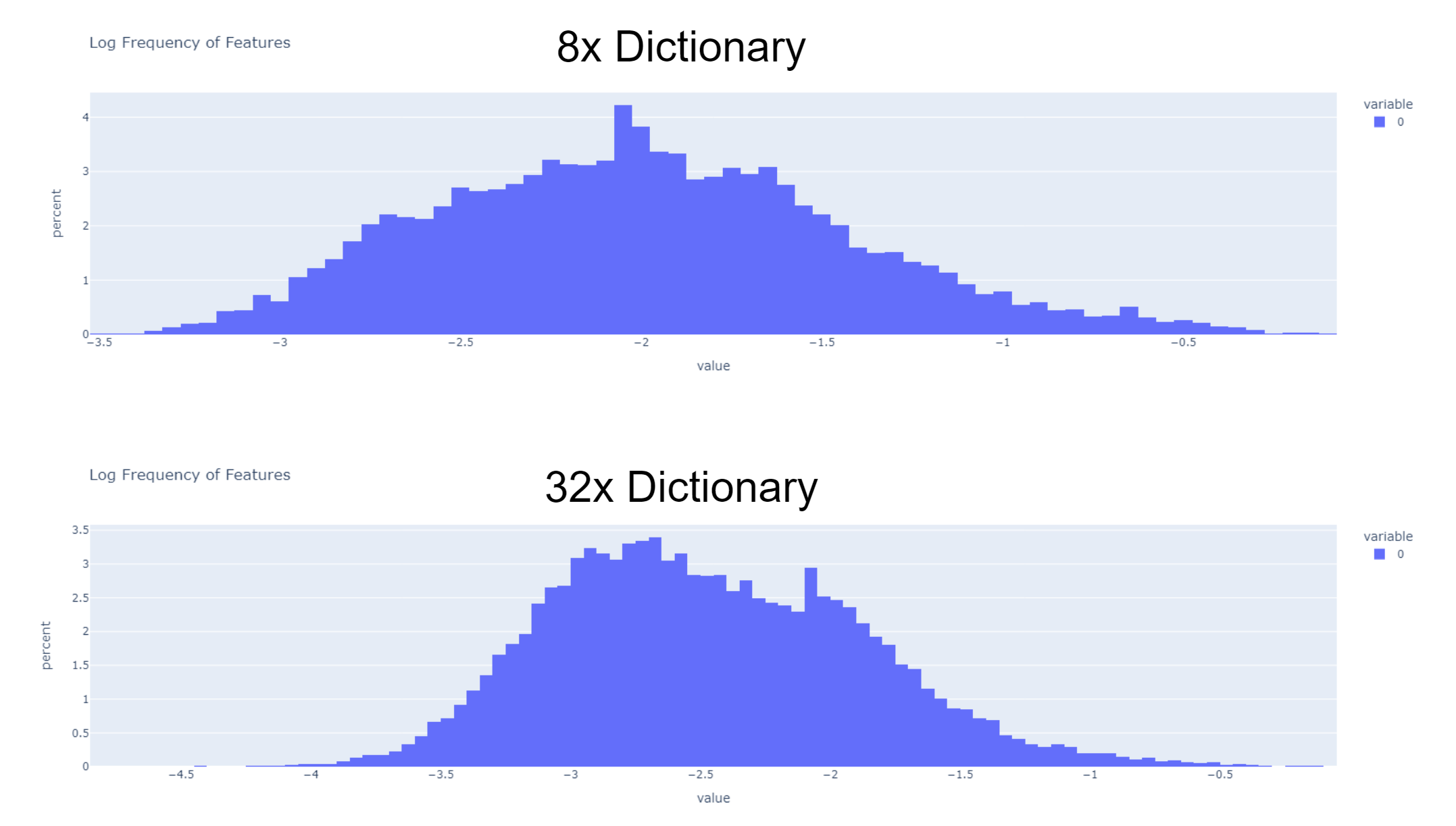 Dictionary reproduction graph